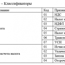 Иллюстрация №3: Анализ и проектирование автоматизированных систем в сфере налогообложения (Курсовые работы - Информационные технологии).
